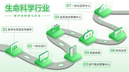 守護(hù)生命之光 制藥行業(yè)的“痛”與“藥”，信息技術(shù)咨詢(xún)?nèi)绾纹凭? />
</span>
<span id=