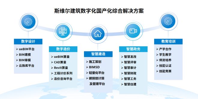 深圳斯維爾 以科技創(chuàng)新鑄就建筑數(shù)智化的“國(guó)產(chǎn)引擎”